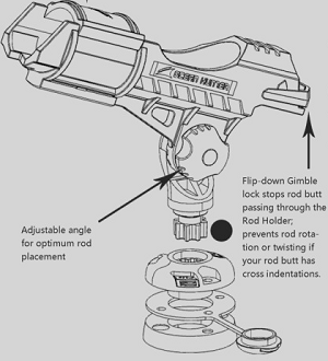 Fishing Rod Holder for inflatables and float tubes